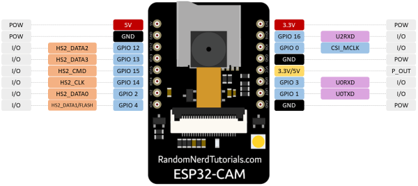 Esp32-Cam Wifi + Bluetooth Original ov2640 v2.0 2mp 16pin